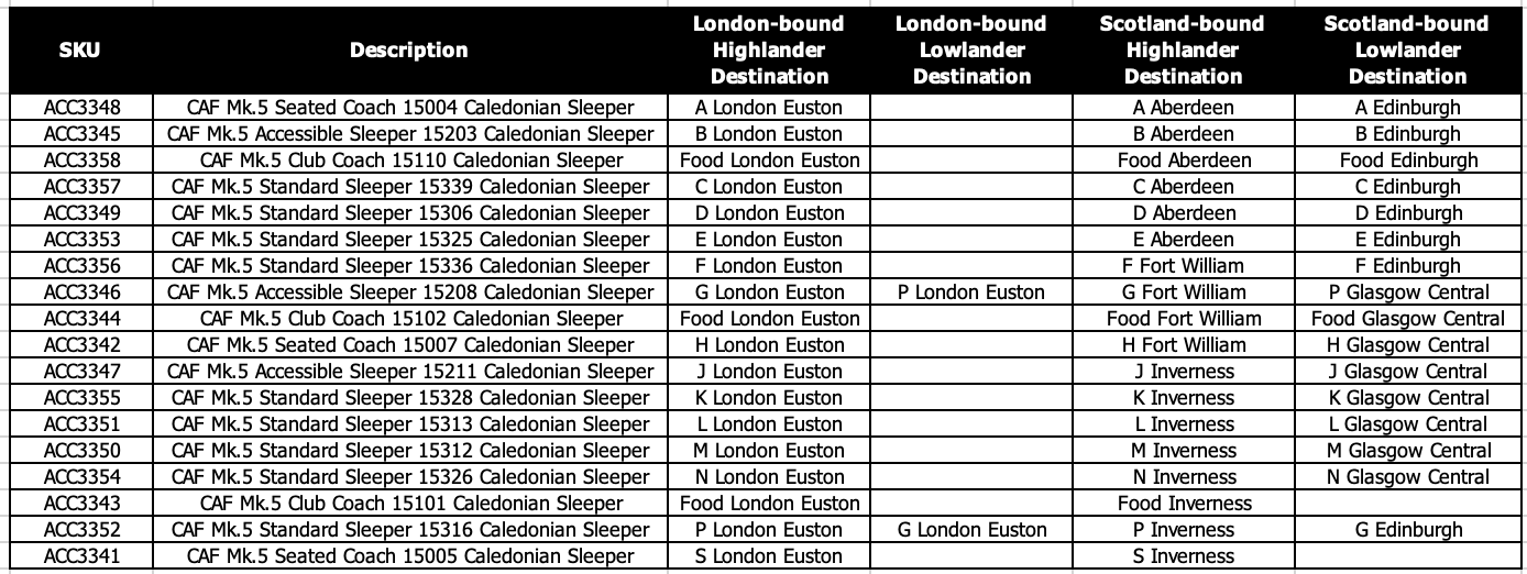 CAF Mk.5 Standard Sleeper 15306 Caledonian Sleeper