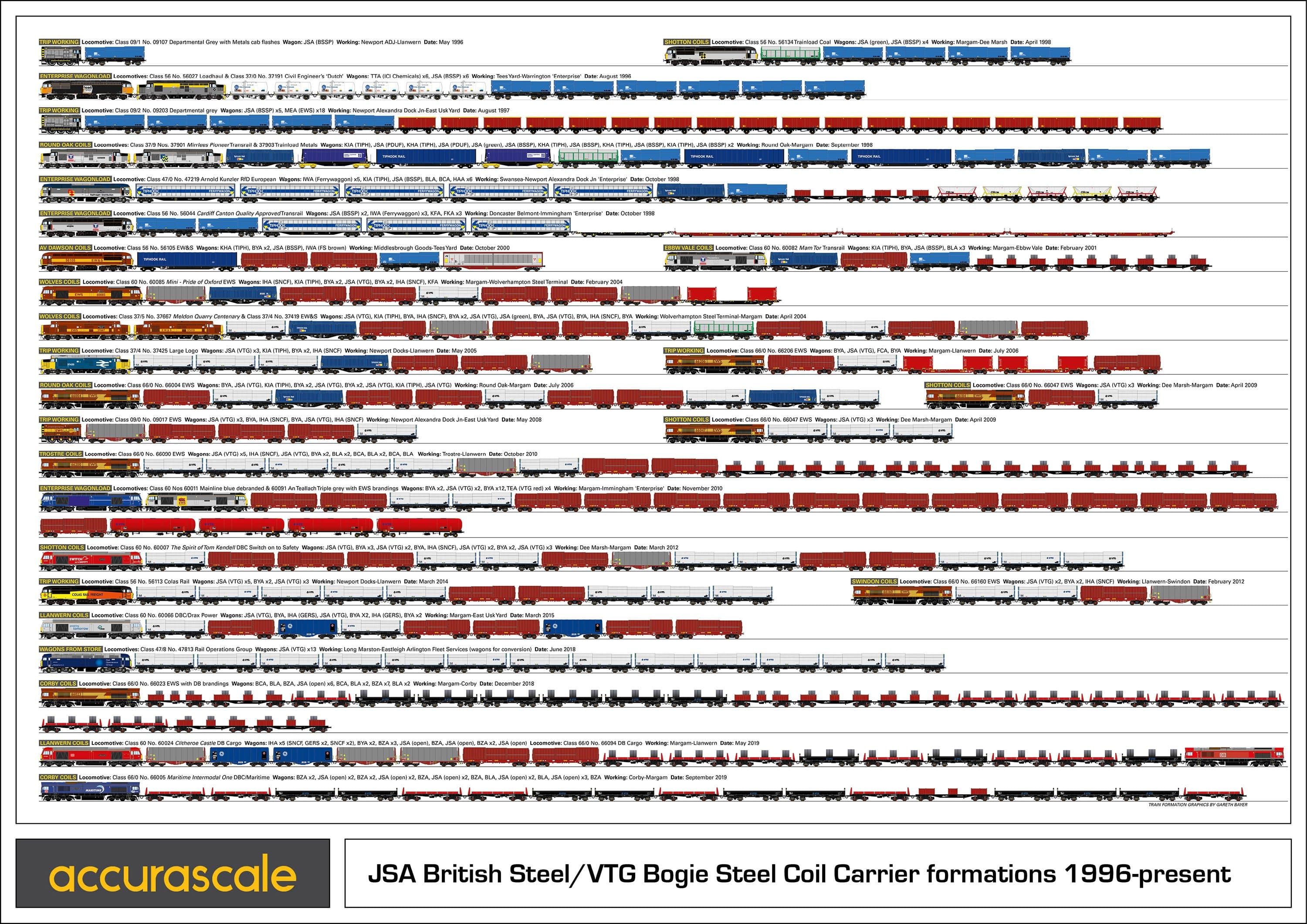 JSA Bogie Covered Steel Wagon Twin Pack - VTG 1